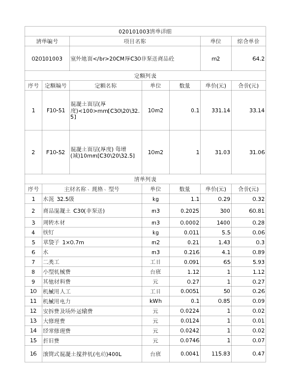 020101003  室外地面</br>20CM厚C30非泵送商品砼