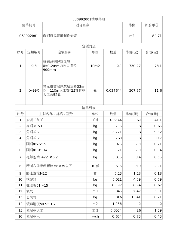 030902001  碳钢通风管道制作安装