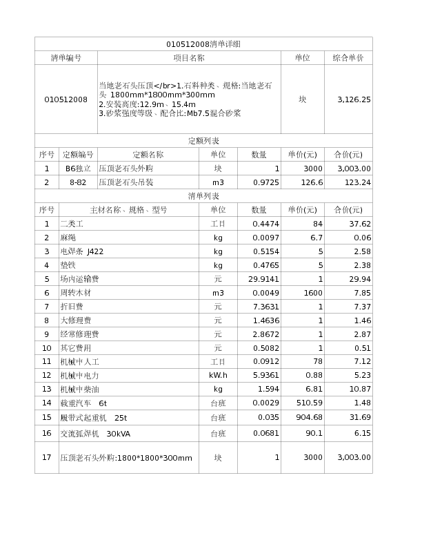 010512008  当地老石头压顶</br>1.石料种类、规格:当地老石头 1800mm*1800mm*300mm
