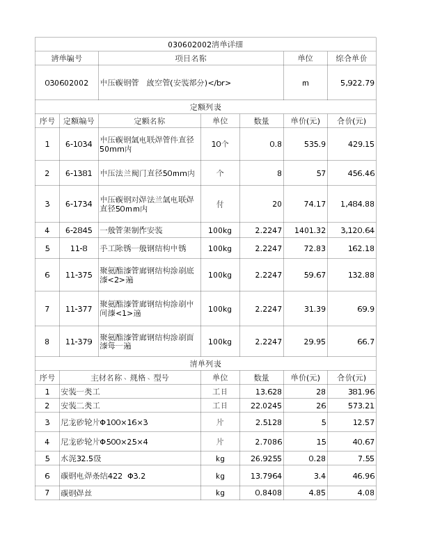 030602002  中压碳钢管  放空管(安装部分)</br>