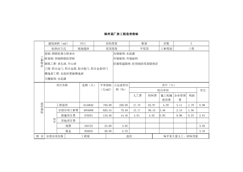 福州某厂房工程造价指标