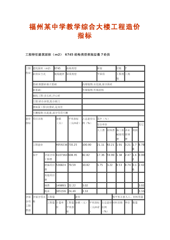 福州某中学教学综合大楼工程造价指标