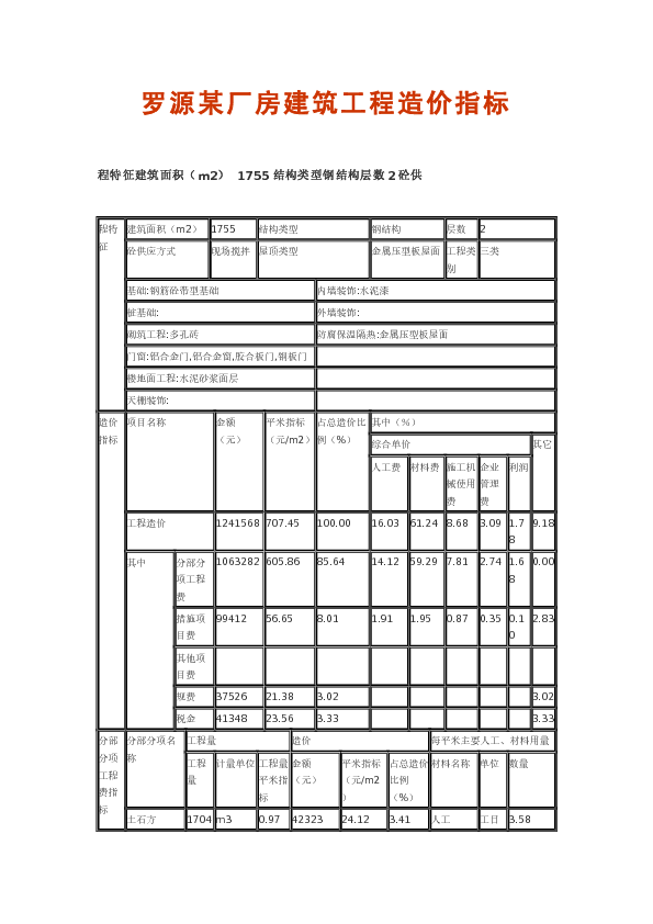 罗源某厂房建筑工程造价指标