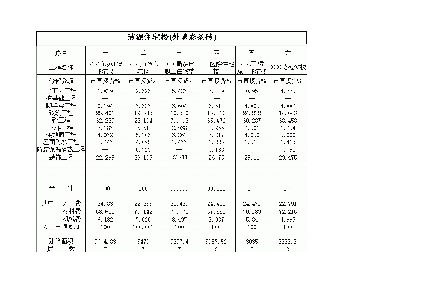 广西某砖混住宅楼造价指标