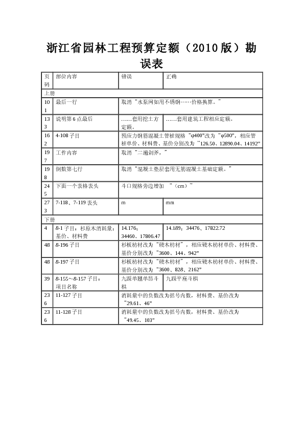 浙江省园林工程预算定额(2010版)勘误表2012-1-30