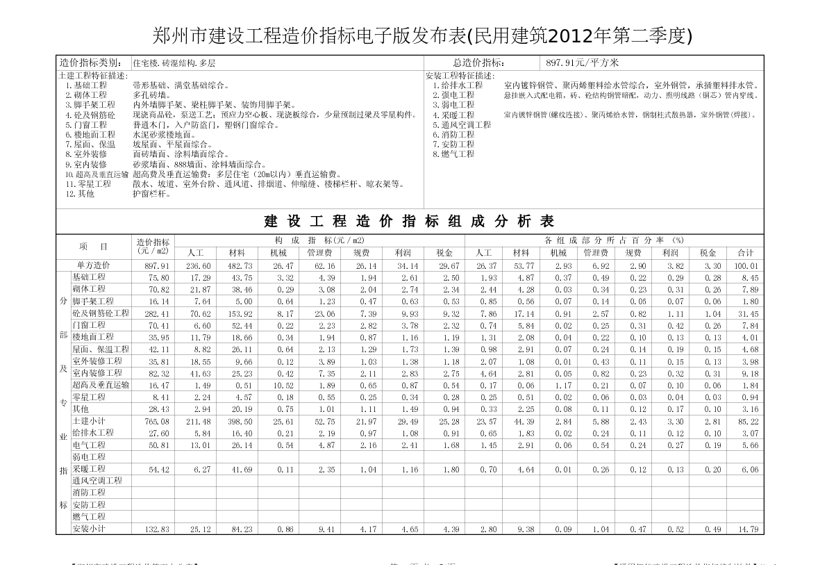 2012某地办公楼造价指标