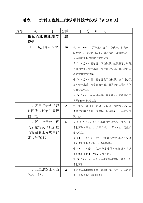 水利工程施工招标项目技术投标书评分细则