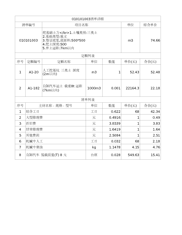 010101003  挖基础土方</br>1.土壤类别:三类土
