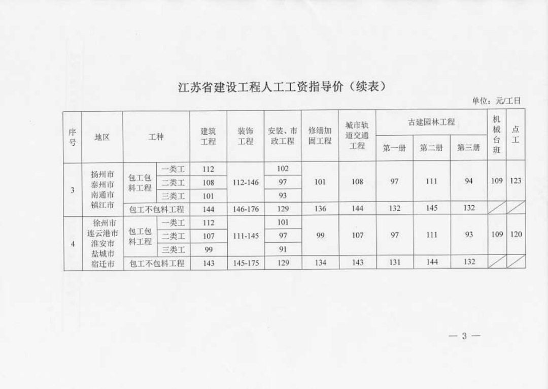 江苏省住房城乡建设厅关于发布 设工程人工工资指导价的通知